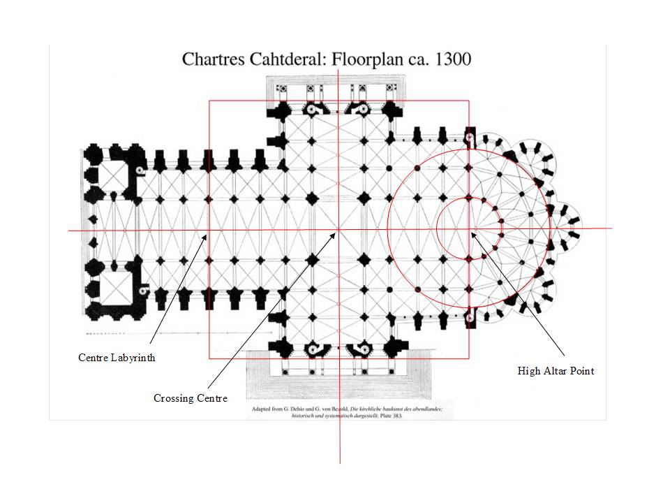 The Quest For Understanding The Chartres Cathedral Floor